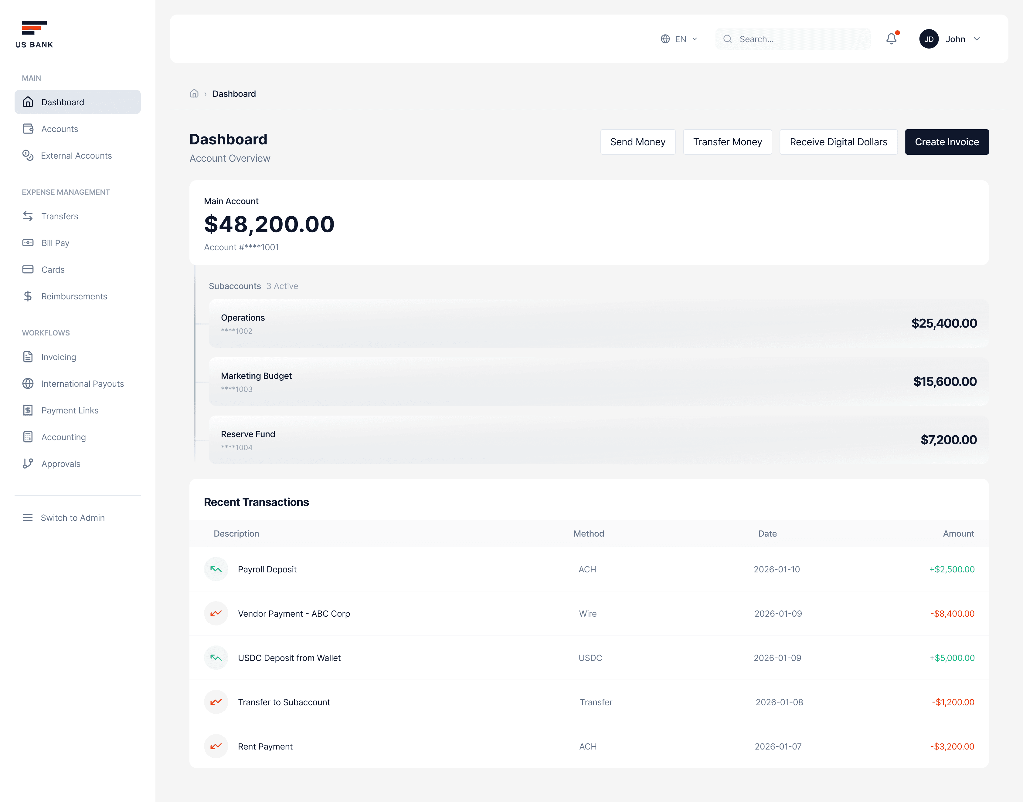 Frontyr dashboard in action